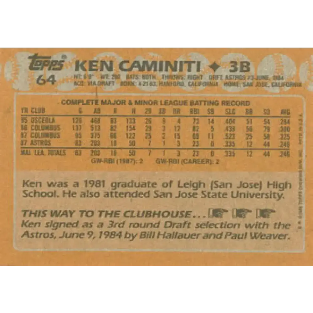 1988 Topps #64 Ken Caminiti NM-MT RC Rookie Houston Astros Baseball Card - Baseball Card Single