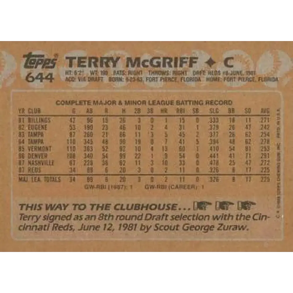 1988 Topps #644 Terry McGriff NM-MT Cincinnati Reds Baseball Card - Baseball Card Single