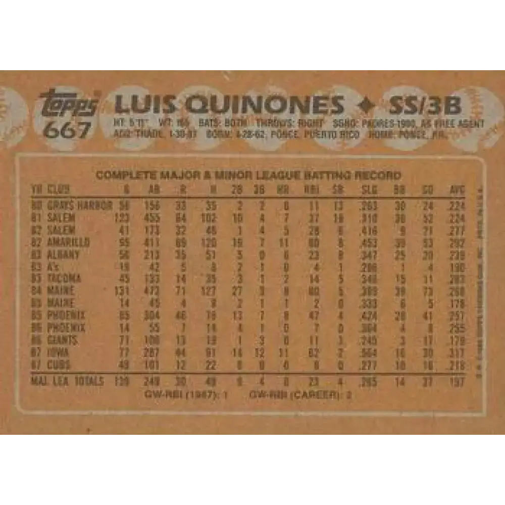 1988 Topps #667 Luis Quinones NM-MT Chicago Cubs Baseball Card - Baseball Card Single