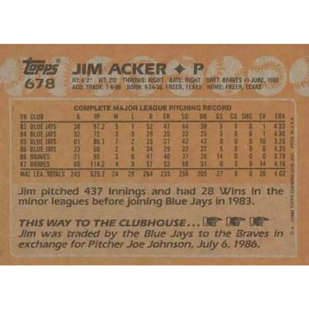 1988 Topps #678 Jim Acker NM-MT Atlanta Braves Baseball Card - Baseball Card Single