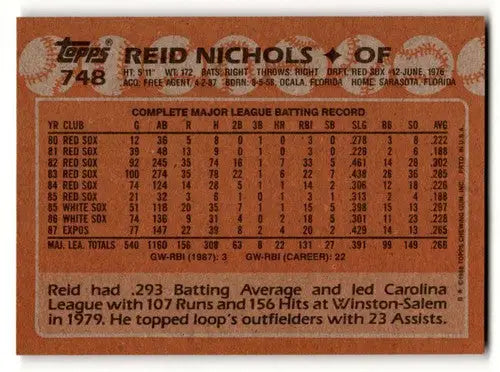 Original gloss Reid Nichols Montreal baseball card from 1988 Topps #748 Nichols Montreal Expos