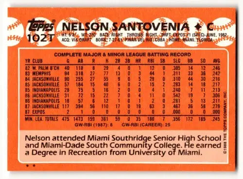 Back of 1988 Topps Traded Nelson Santovenia Montreal Expos baseball card with stats