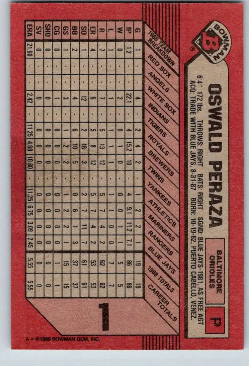 1989 Bowman #1 Oswaldo Peraza NM-MT Baltimore Orioles Baseball Card - Baseball Card Single