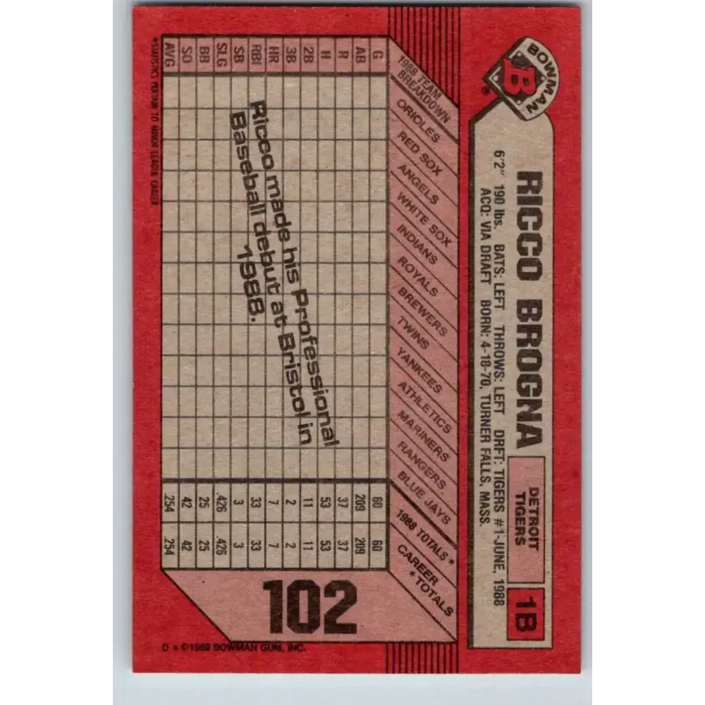 1989 Bowman #102 Rico Brogna NM-MT RC Rookie Detroit Tigers Baseball Card - Baseball Card Single