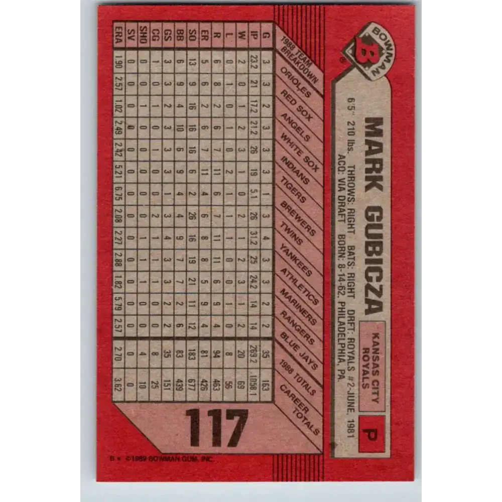 1989 Bowman #117 Mark Gubicza NM-MT Kansas City Royals Baseball Card - Baseball Card Single