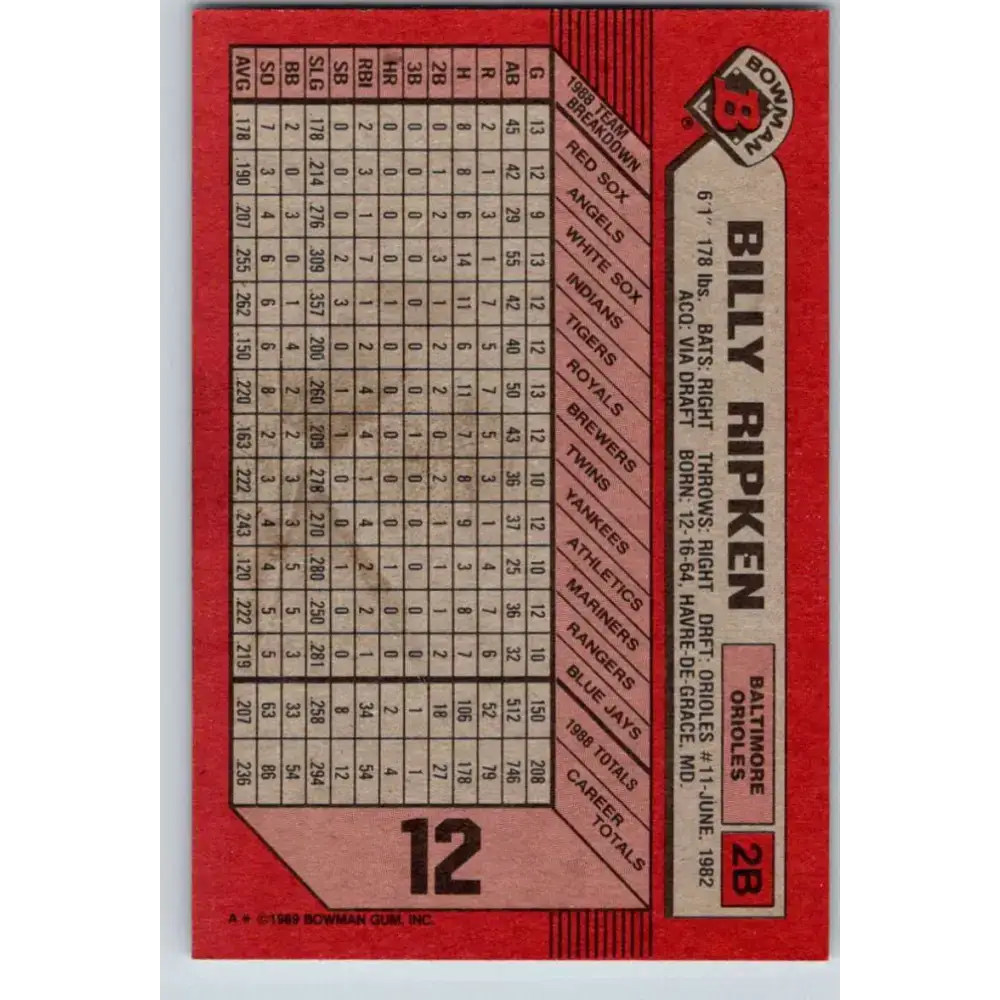 1989 Bowman #12 Billy Ripken NM-MT Baltimore Orioles Baseball Card - Baseball Card Single