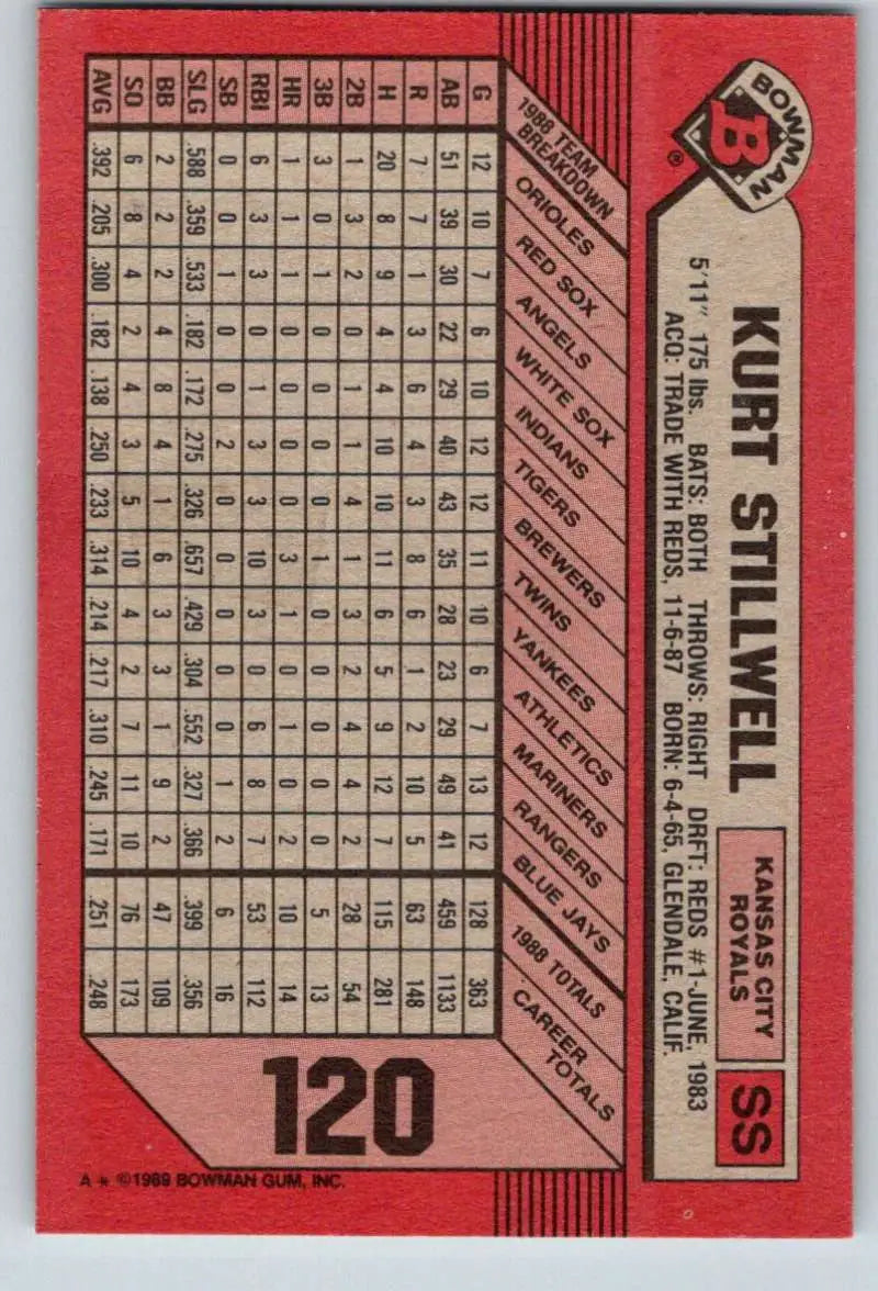 1989 Bowman #120 Kurt Stillwell NM-MT Kansas City Royals Baseball Card - Baseball Card Single