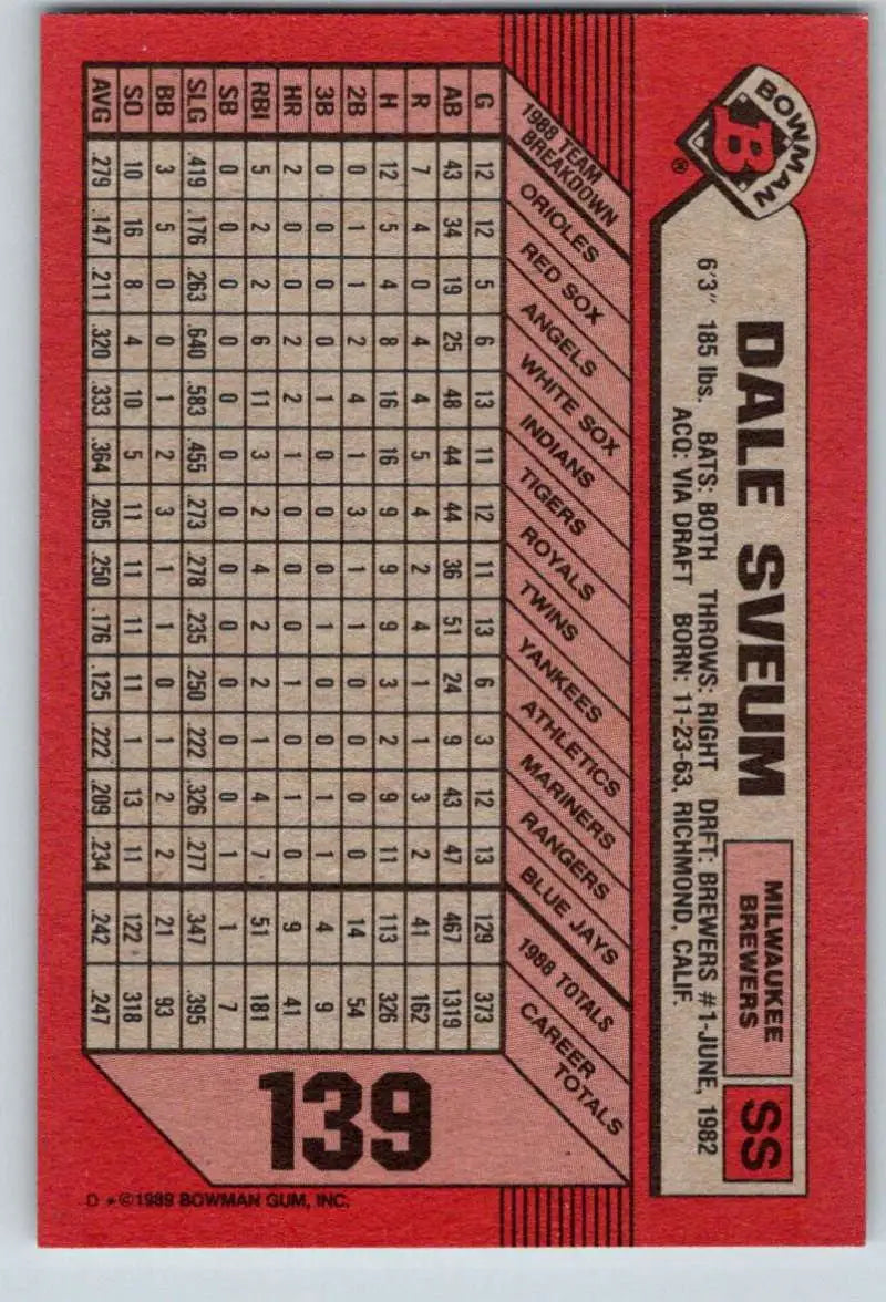 1989 Bowman #139 Dale Sveum NM-MT Milwaukee Brewers Baseball Card - Baseball Card Single