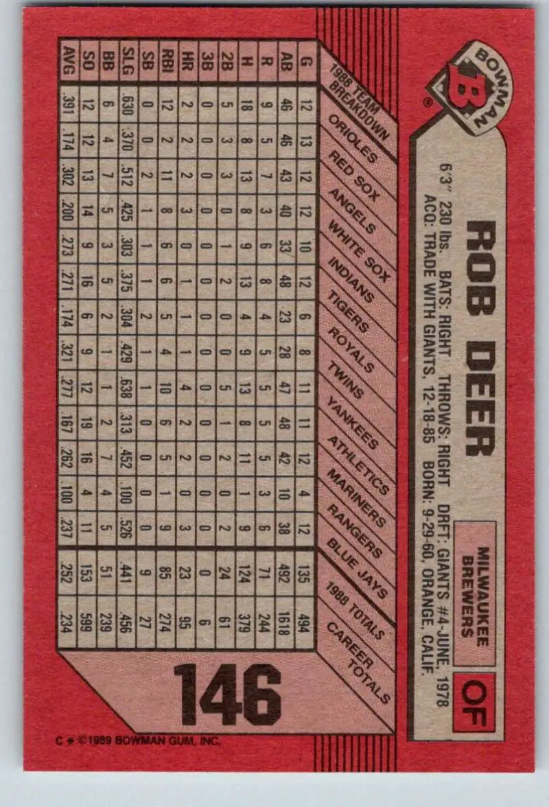 1989 Bowman #146 Rob Deer NM-MT Milwaukee Brewers Baseball Card - Baseball Card Single