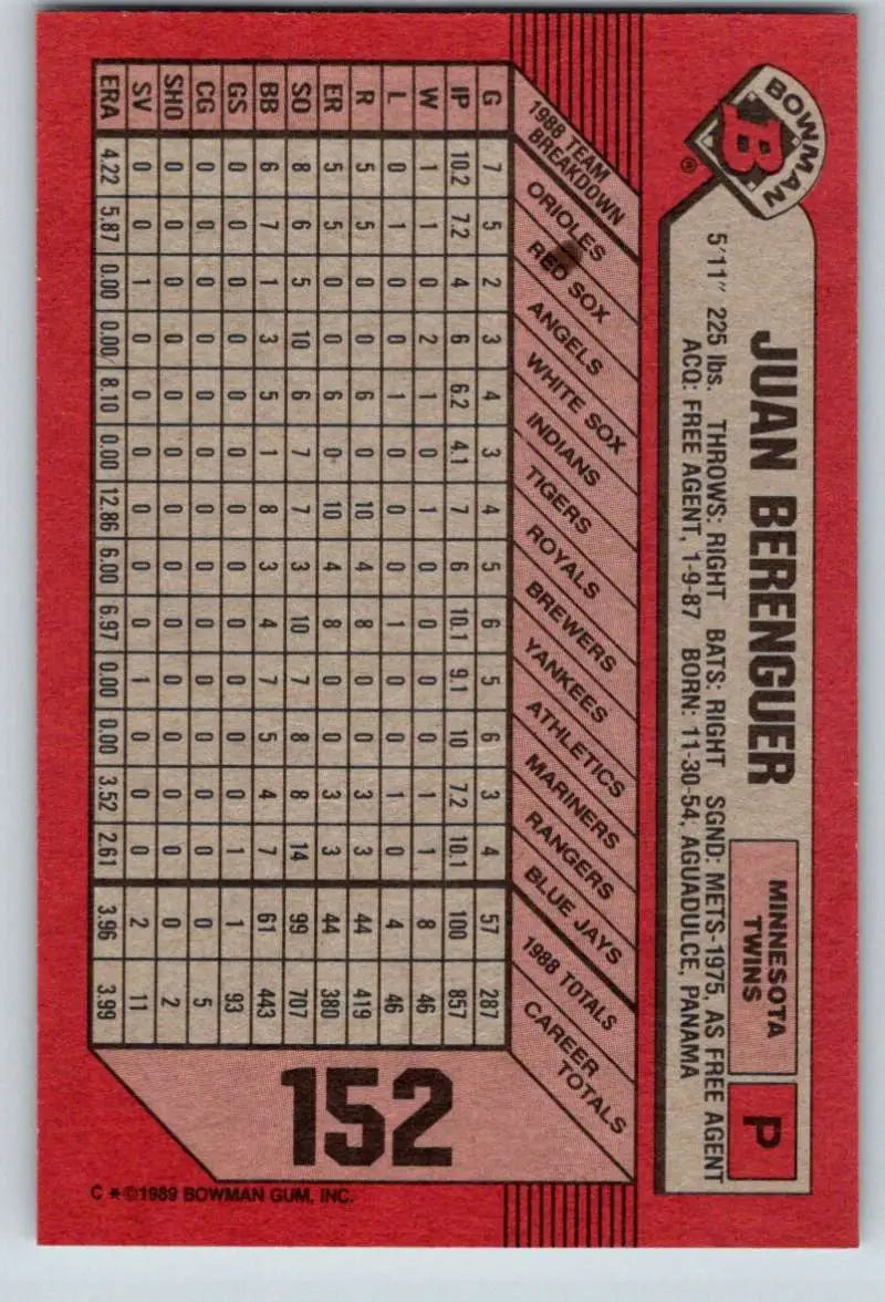 1989 Bowman #152 Juan Berenguer NM-MT Minnesota Twins Baseball Card - Baseball Card Single