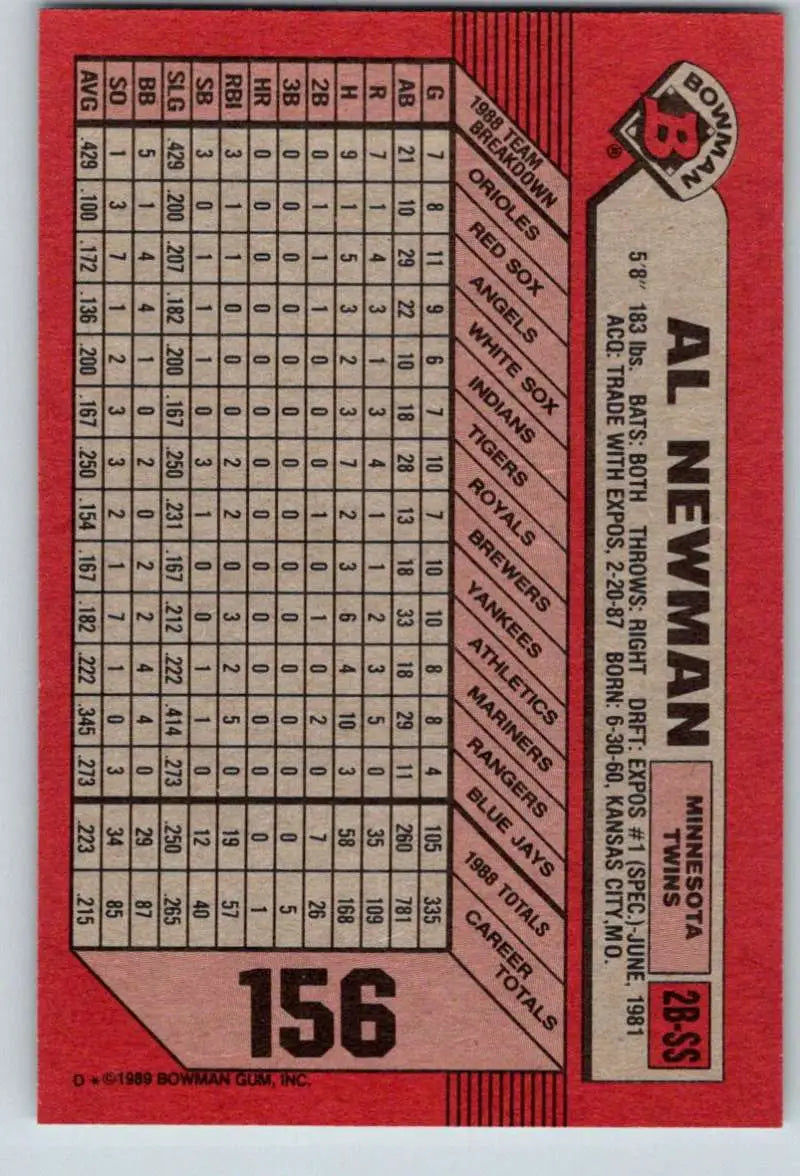1989 Bowman #156 Al Newman NM-MT Minnesota Twins Baseball Card - Baseball Card Single
