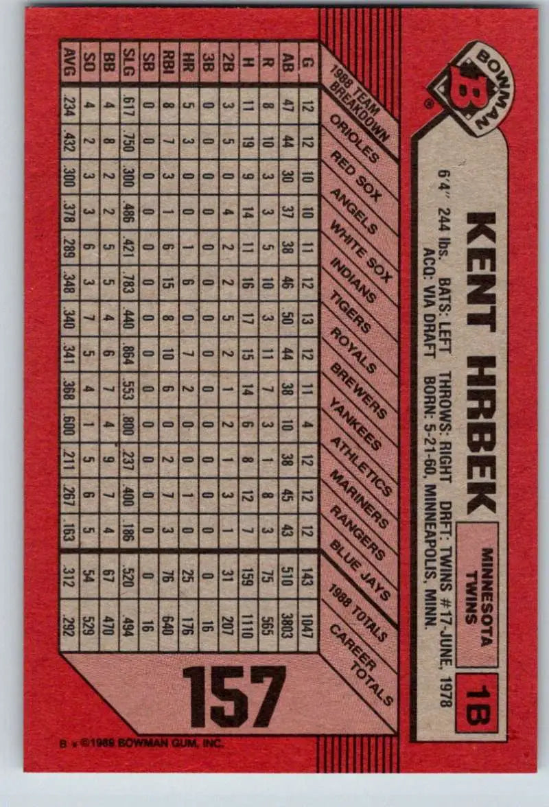 1989 Bowman #157 Kent Hrbek NM-MT Minnesota Twins Baseball Card - Baseball Card Single