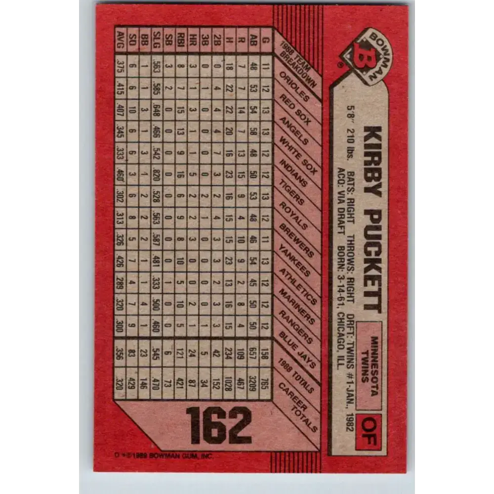 1989 Bowman #162 Kirby Puckett NM-MT Minnesota Twins Baseball Card - Baseball Card Single
