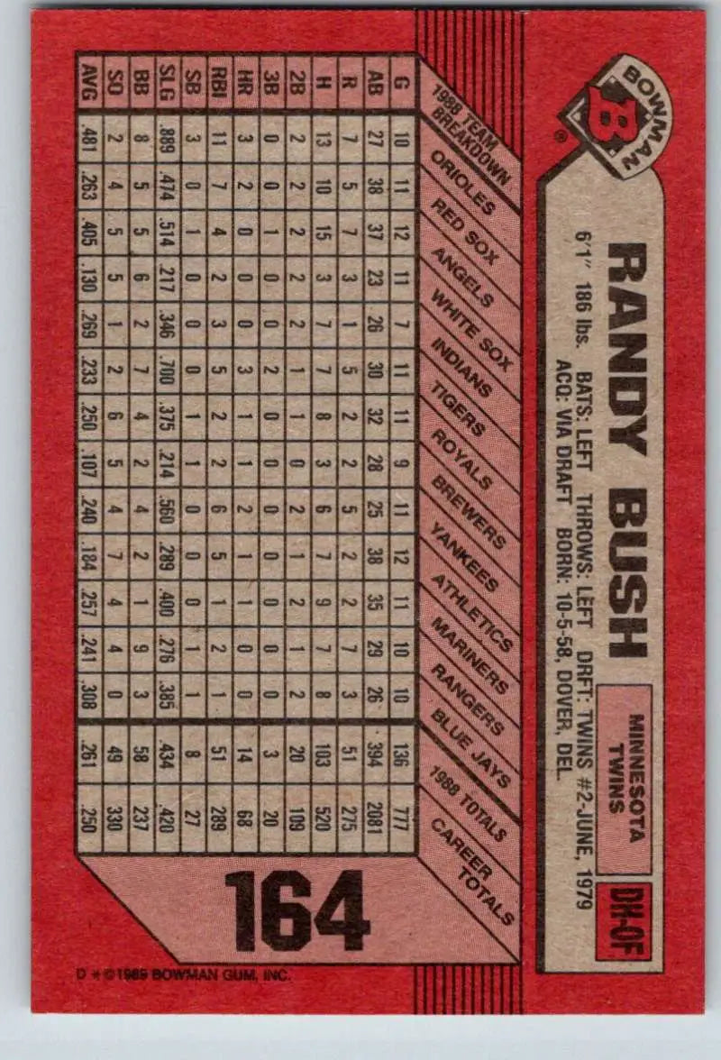 1989 Bowman #164 Randy Bush NM-MT Minnesota Twins Baseball Card - Baseball Card Single