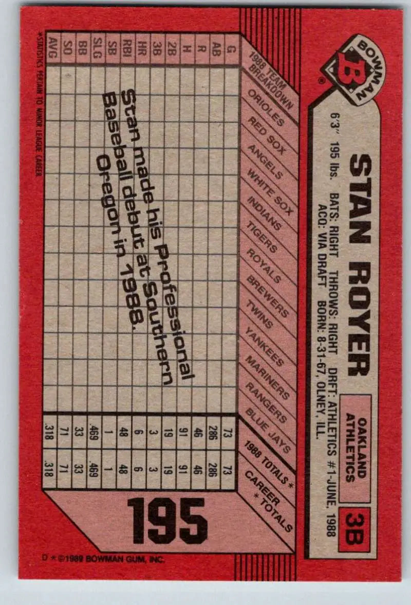 1989 Bowman #195 Stan Royer NM-MT RC Rookie Oakland Athletics Baseball Card - Baseball Card Single