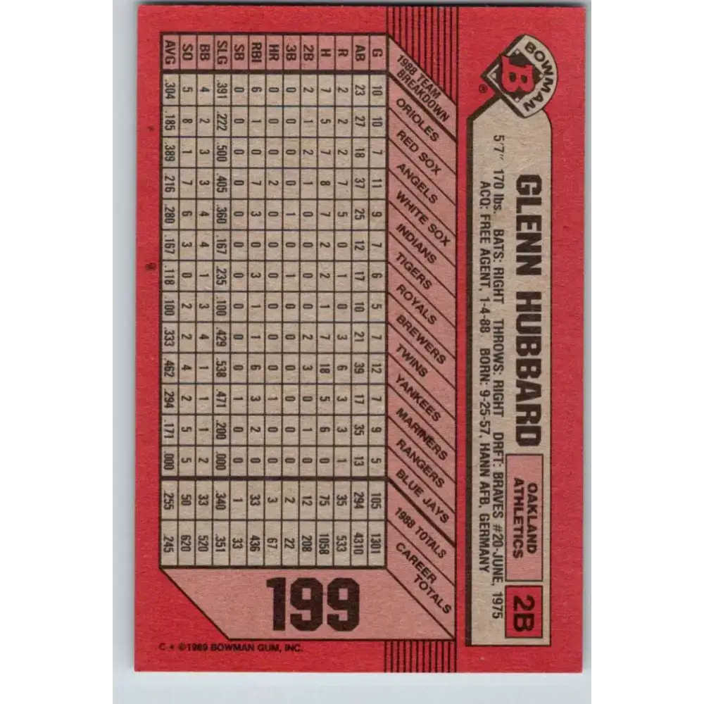 1989 Bowman #199 Glenn Hubbard NM-MT Oakland Athletics Baseball Card - Baseball Card Single