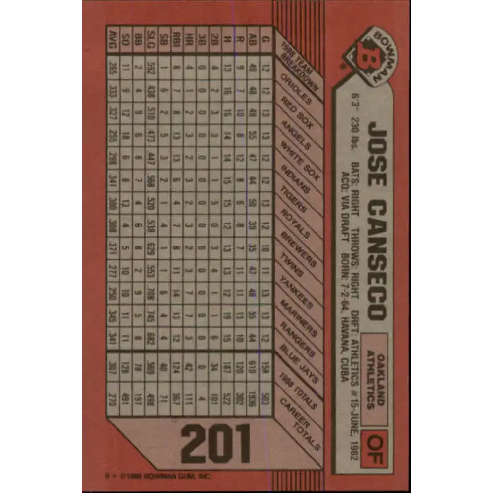 1989 Bowman #201 Jose Canseco NM-MT Oakland Athletics Baseball Card