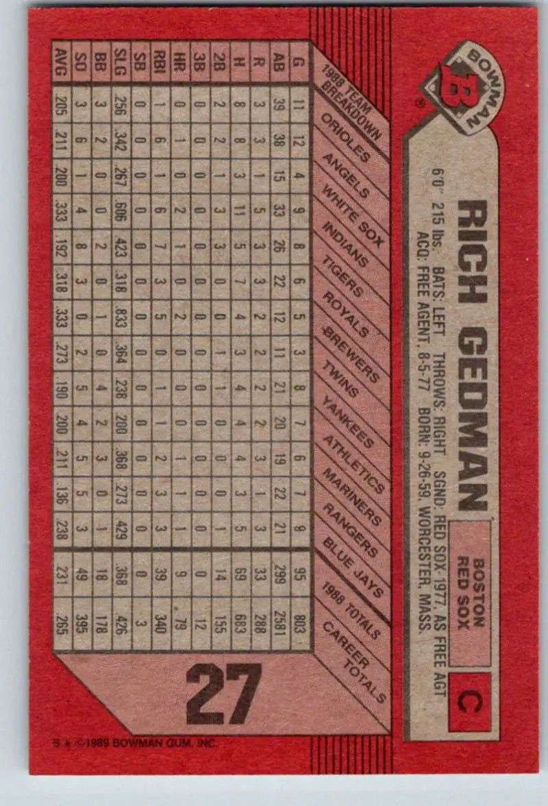 1989 Bowman #27 Rich Gedman NM-MT Boston Red Sox Baseball Card - Baseball Card Single