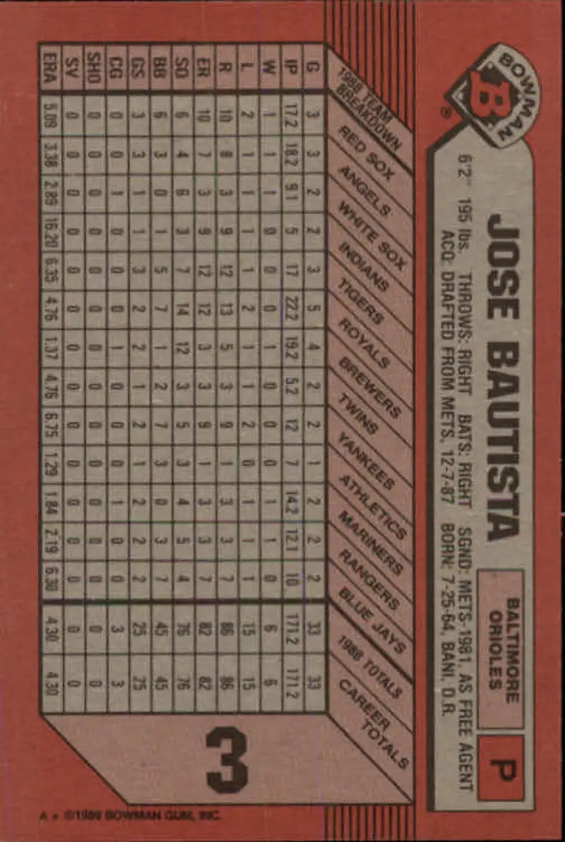 1989 Bowman #3 Jose Bautista NM-MT RC Rookie Baltimore Orioles Baseball Card - Baseball Card Single