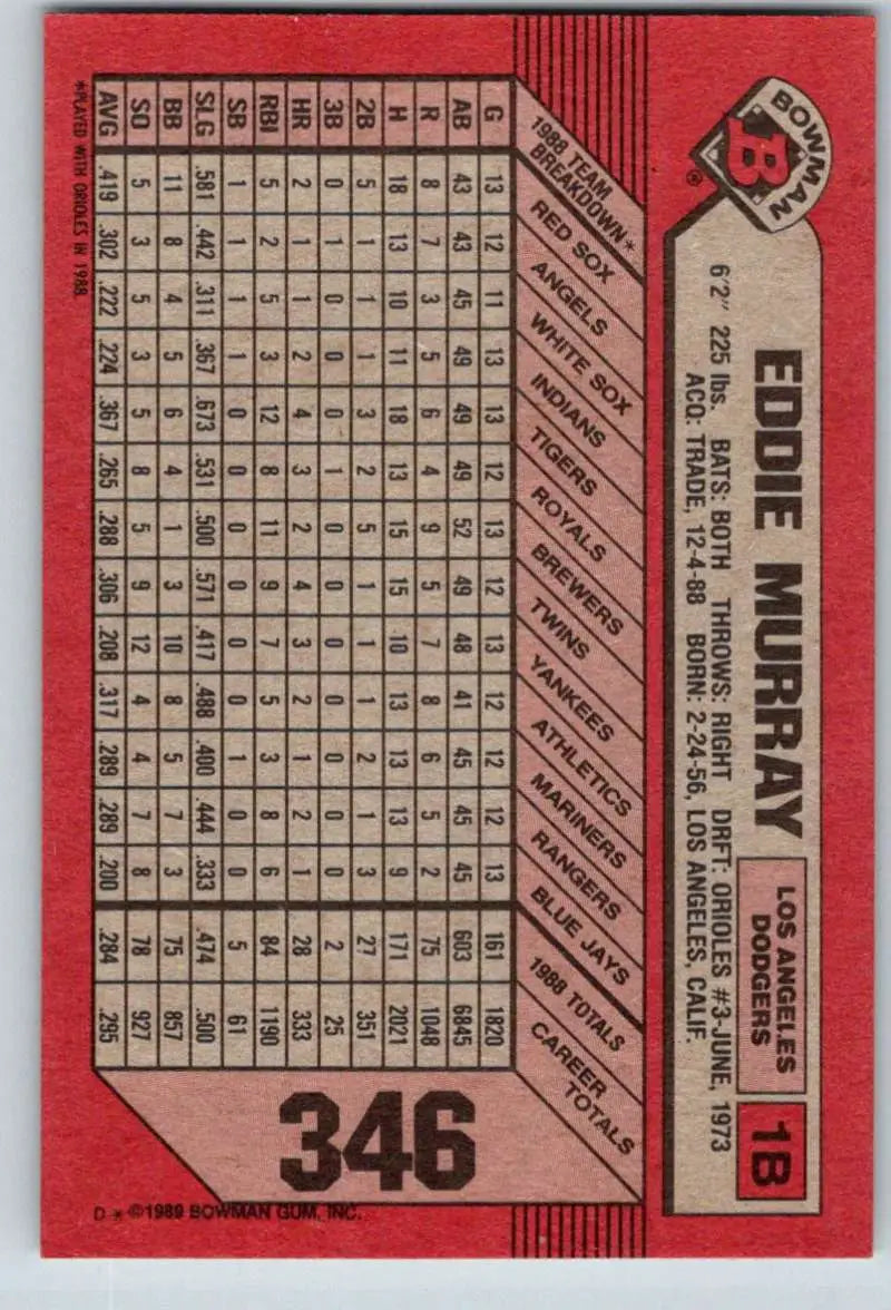 1989 Bowman #346 Eddie Murray NM-MT Los Angeles Dodgers Baseball Card - Baseball Card Single