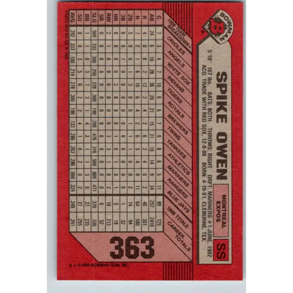 1989 Bowman #363 Spike Owen NM-MT Montreal Expos Baseball Card - Baseball Card Single