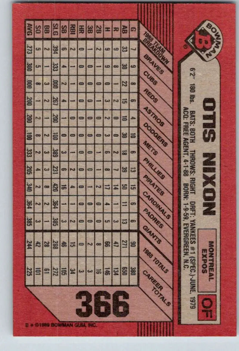1989 Bowman #366 Otis Nixon NM-MT Montreal Expos Baseball Card - Baseball Card Single
