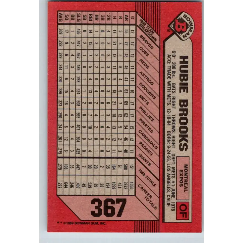 1989 Bowman #367 Hubie Brooks NM-MT Montreal Expos Baseball Card