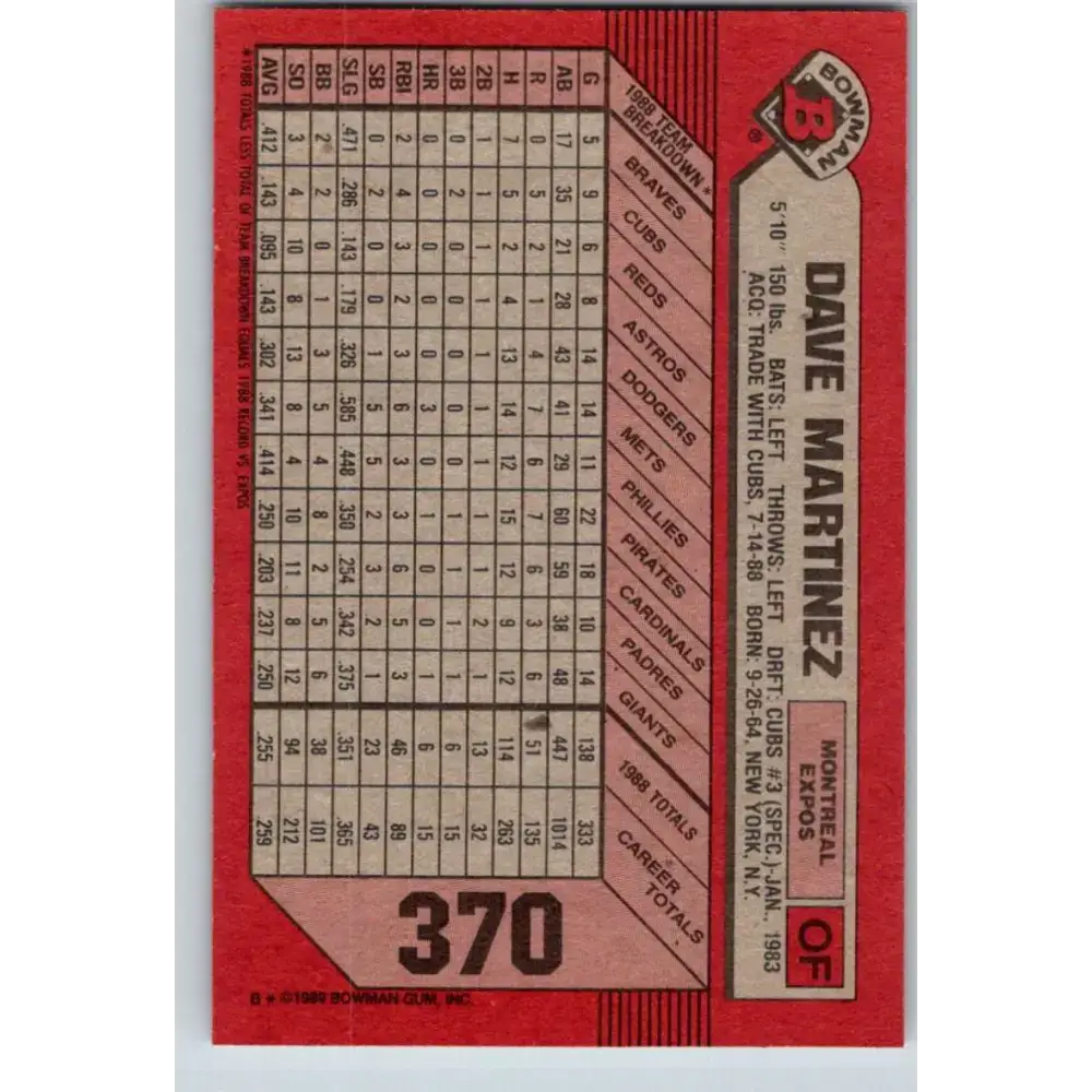 1989 Bowman #370 Dave Martinez NM-MT Montreal Expos Baseball Card - Baseball Card Single