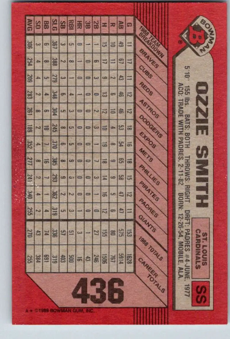 1989 Bowman #436 Ozzie Smith NM-MT St. Louis Cardinals Baseball Card - Baseball Card Single