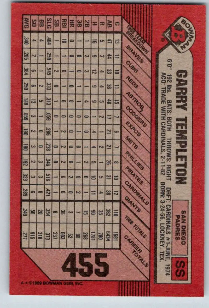 1989 Bowman #455 Garry Templeton NM-MT San Diego Padres Baseball Card - Baseball Card Single
