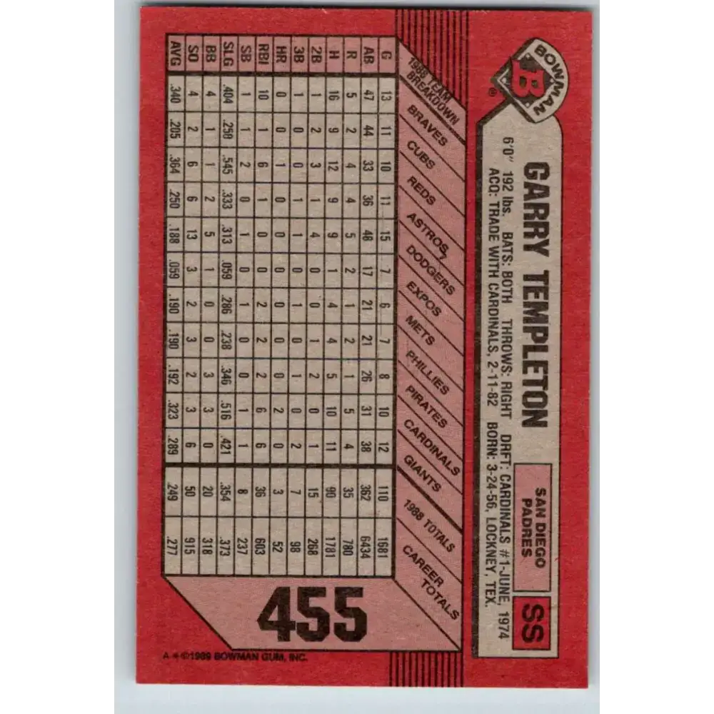 1989 Bowman #455 Garry Templeton NM-MT San Diego Padres Baseball Card - Baseball Card Single