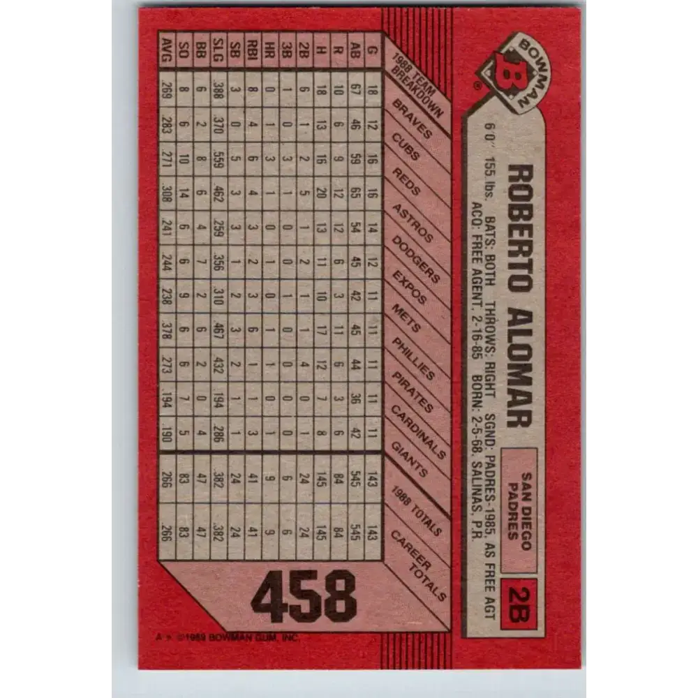 1989 Bowman #458 Roberto Alomar NM-MT San Diego Padres Baseball Card - Baseball Card Single
