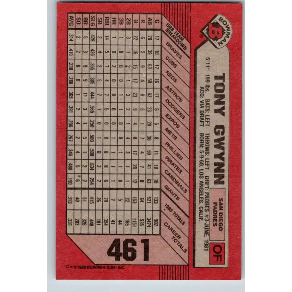 1989 Bowman #461 Tony Gwynn NM-MT San Diego Padres Baseball Card - Baseball Card Single