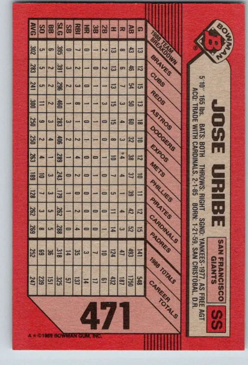 1989 Bowman #471 Jose Uribe NM-MT San Francisco Giants Baseball Card - Baseball Card Single