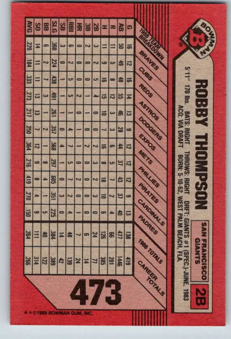 1989 Bowman #473 Robby Thompson NM-MT San Francisco Giants Baseball Card - Baseball Card Single
