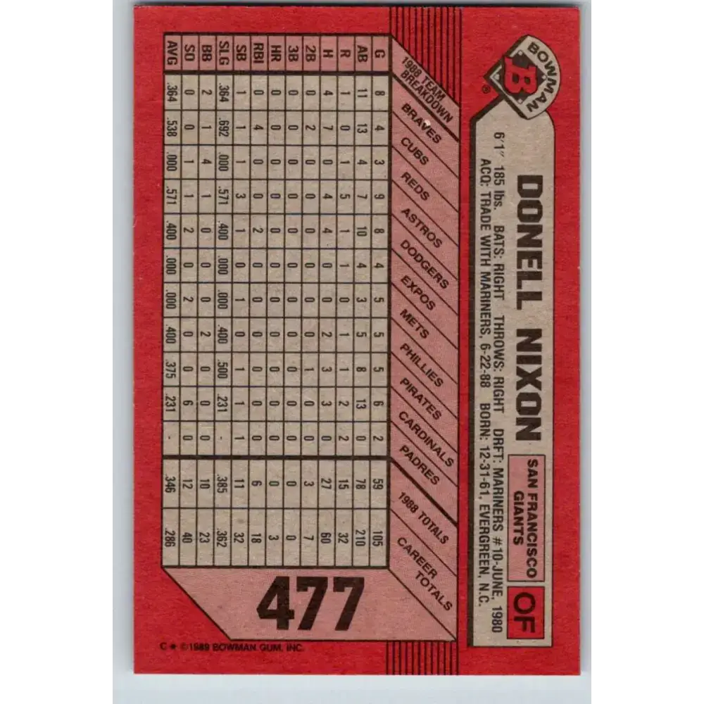 1989 Bowman #477 Donell Nixon NM-MT San Francisco Giants Baseball Card - Baseball Card Single