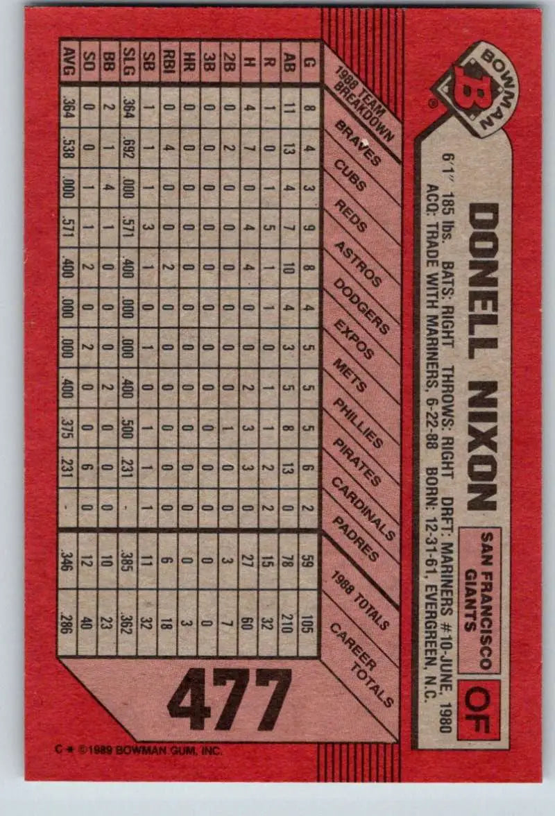 1989 Bowman #477 Donell Nixon NM-MT San Francisco Giants Baseball Card - Baseball Card Single