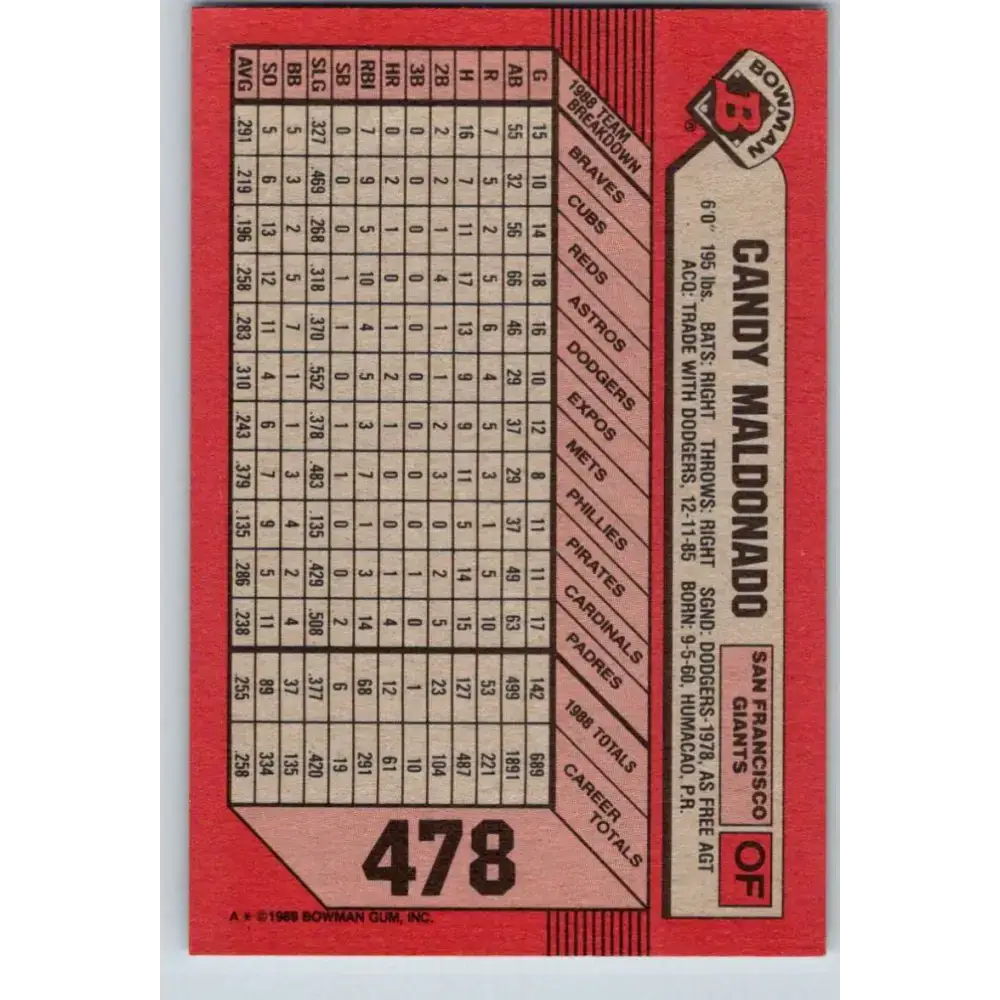 1989 Bowman #478 Candy Maldonado NM-MT San Francisco Giants Baseball Card - Baseball Card Single