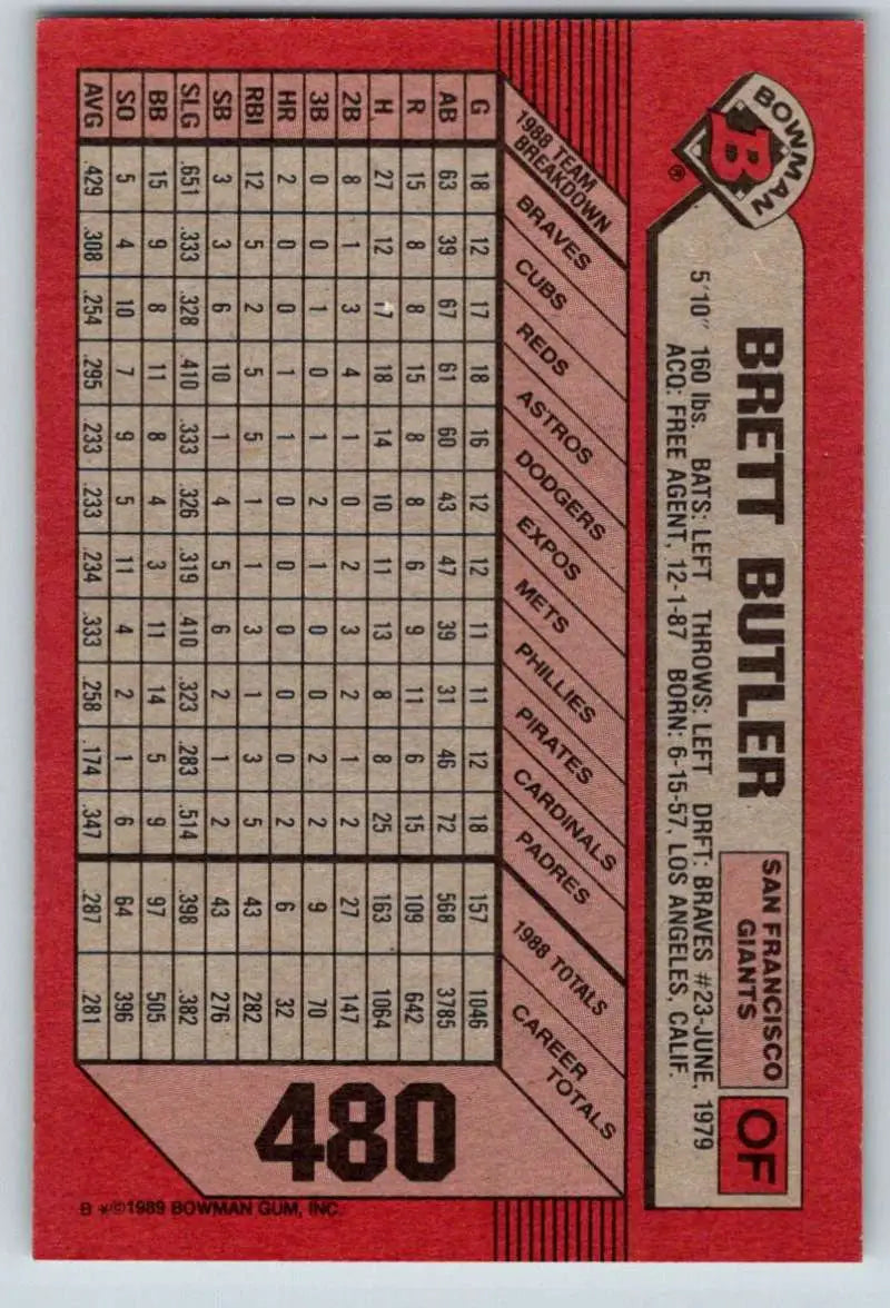 1989 Bowman #480 Brett Butler NM-MT San Francisco Giants Baseball Card - Baseball Card Single