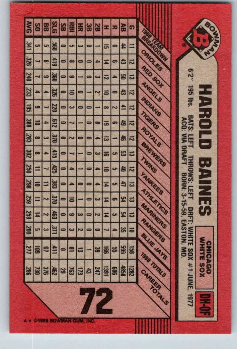 1989 Bowman #72 Harold Baines NM-MT Chicago White Sox Baseball Card - Baseball Card Single