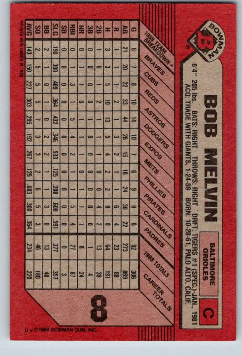 1989 Bowman #8 Bob Melvin NM-MT Baltimore Orioles Baseball Card - Baseball Card Single