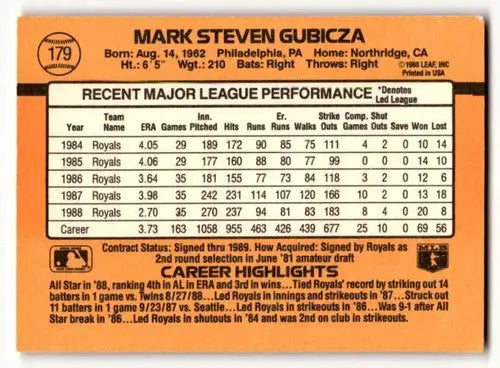 Reverse side of 1989 Donruss Mark Gubicza Kansas City Royals baseball card with focus on Gubicza Kansas City