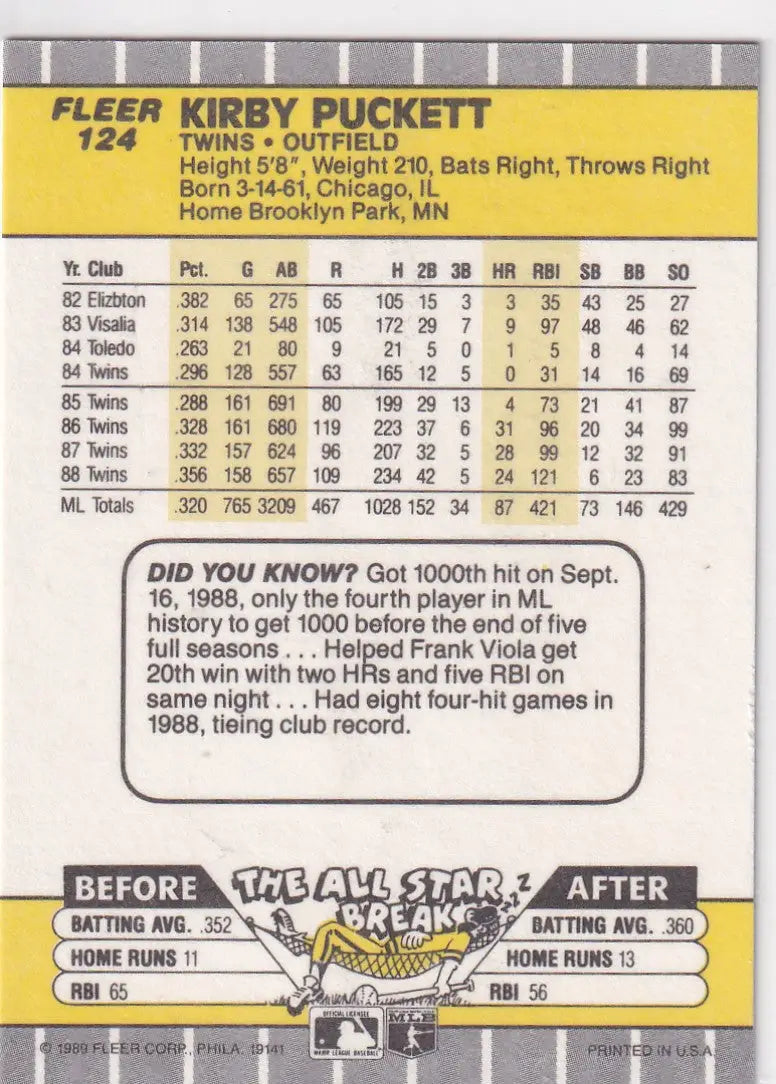 1989 FLEER #124 KIRBY PUCKETT- MINNESOTA TWINS - Baseball Card Single