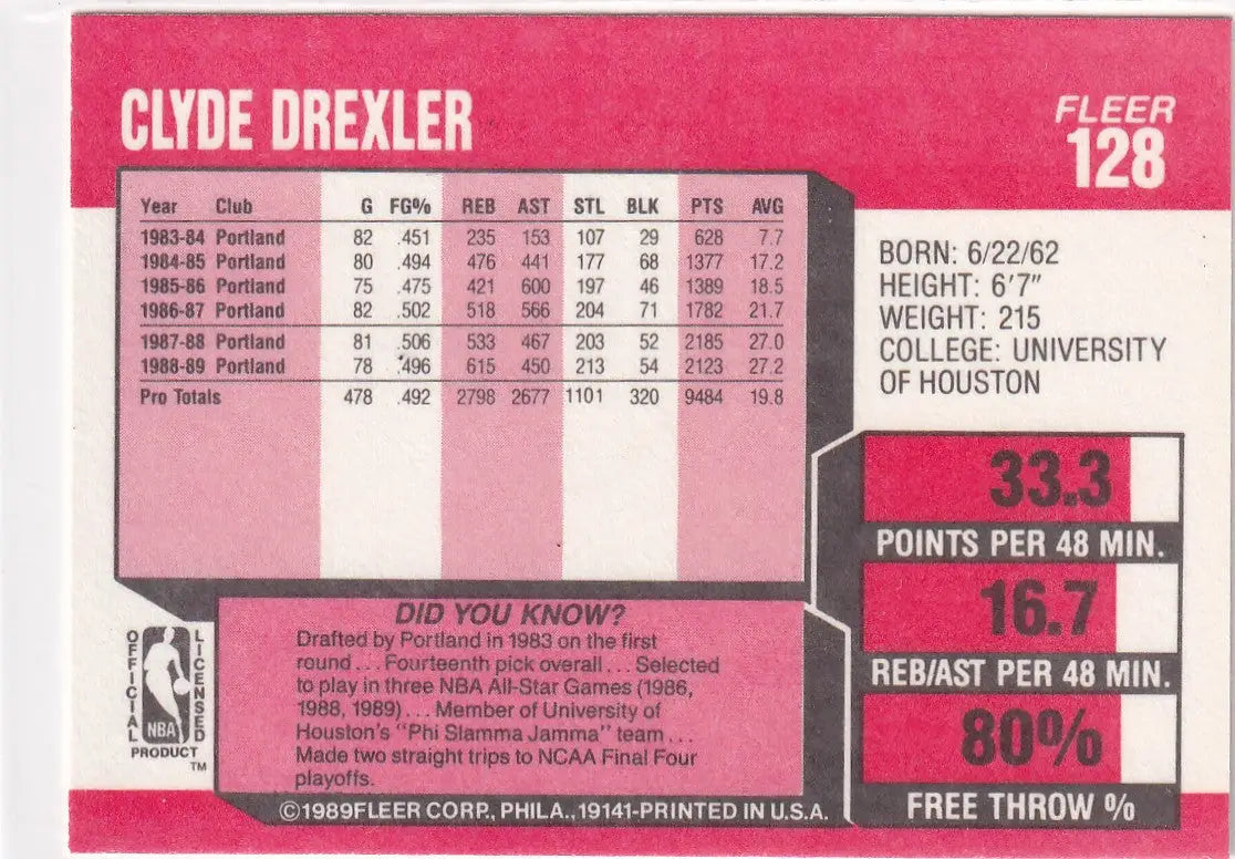1989 FLEER #128 CLYDE DREXLER- PORTLAND TRAIL BLAZZERS - Basketball Card Single