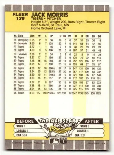 Back of 1989 Fleer Jack Morris Detroit Tigers baseball card showing player stats