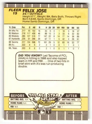 Baseball card back featuring original gloss Felix Jose Oakland Athletics collectible