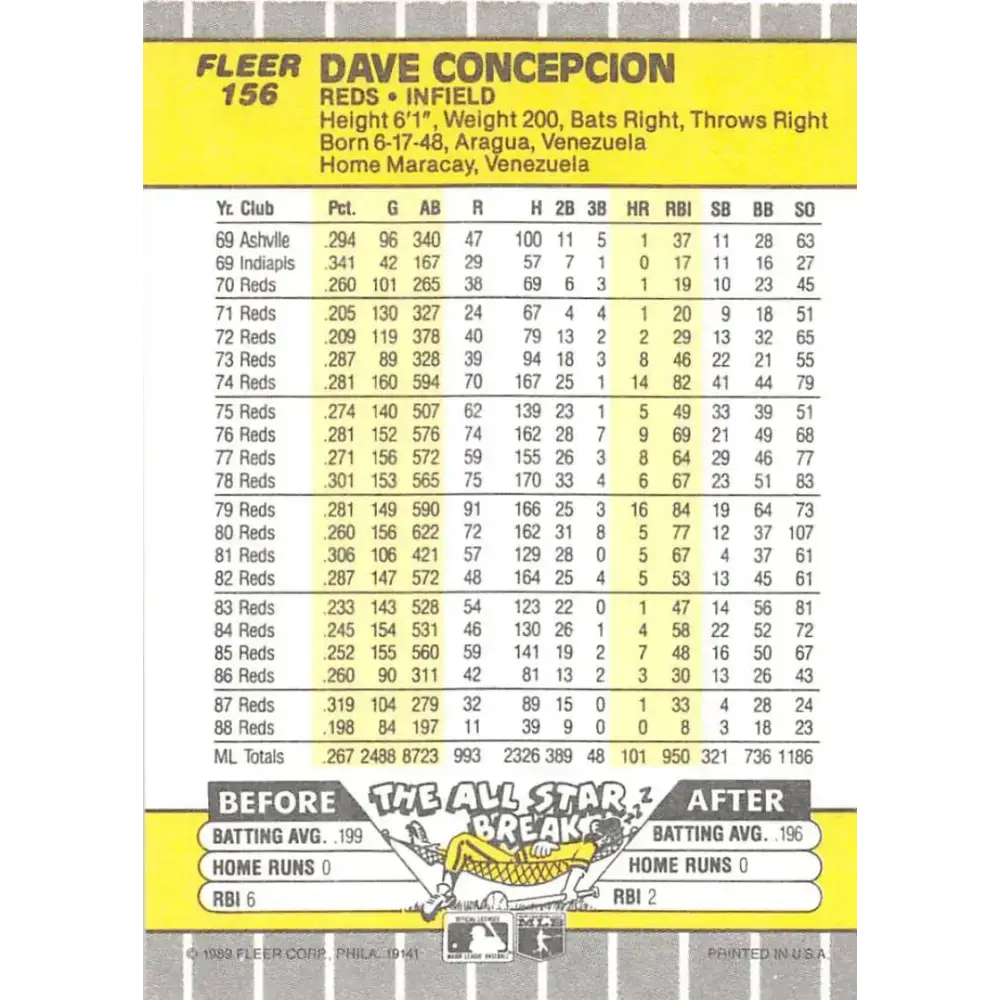 1989 Fleer #156 Dave Concepcion EX Excellent Cincinnati Reds Baseball Card - Baseball Card Single