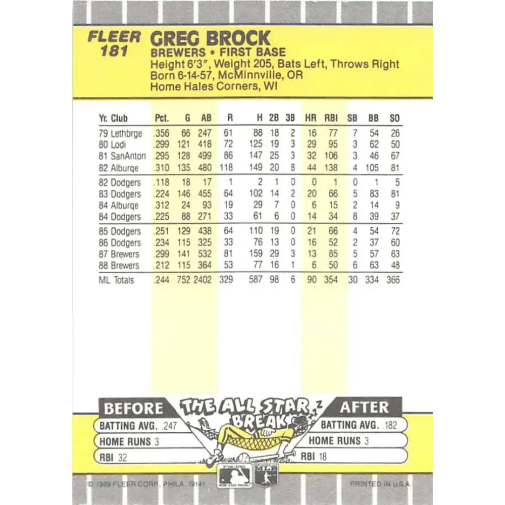 1989 Fleer #181 Greg Brock EX Excellent Milwaukee Brewers Baseball Card