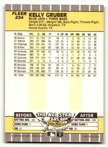 1989 Fleer Kelly Gruber Toronto Blue Jays baseball card for Toronto Blue and Blue Jays fans