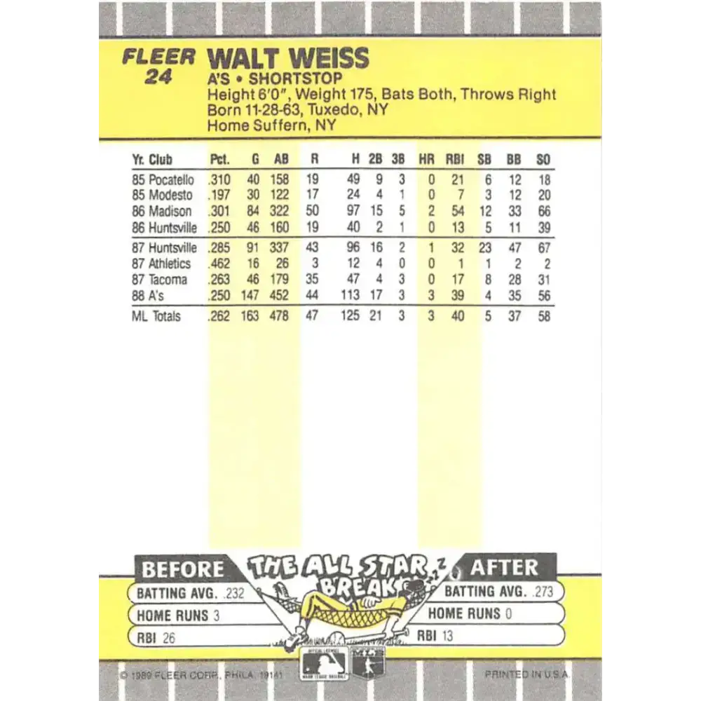 1989 Fleer #24 Walt Weiss EX Excellent Oakland Athletics Baseball Card - Baseball Card Single
